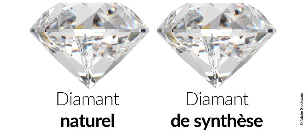 Tout Ce Que Vous Devez Savoir sur les Diamants de Synthèse
